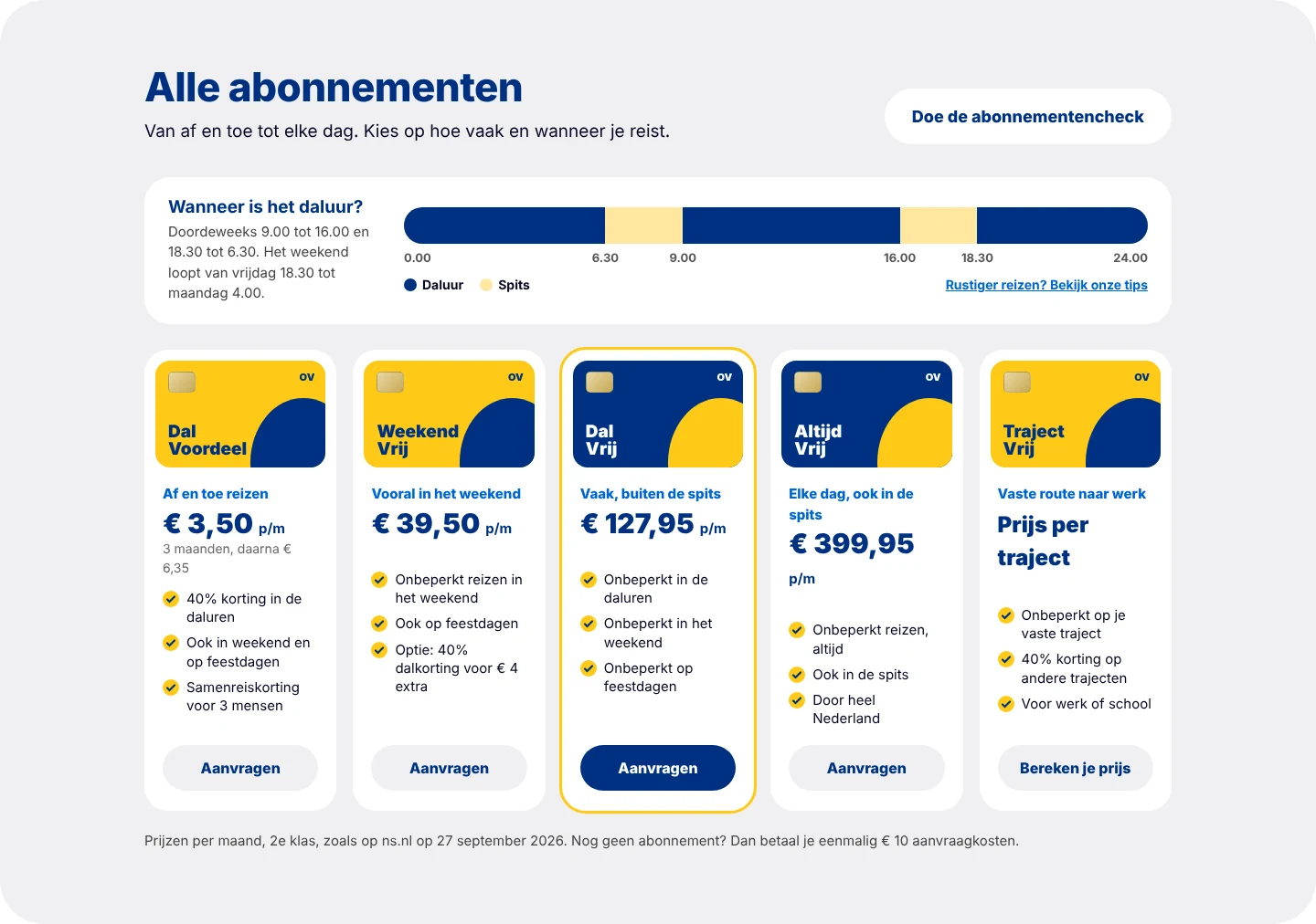 Overzicht van NS-abonnementen met daluren, prijzen en voordelen duidelijk in beeld