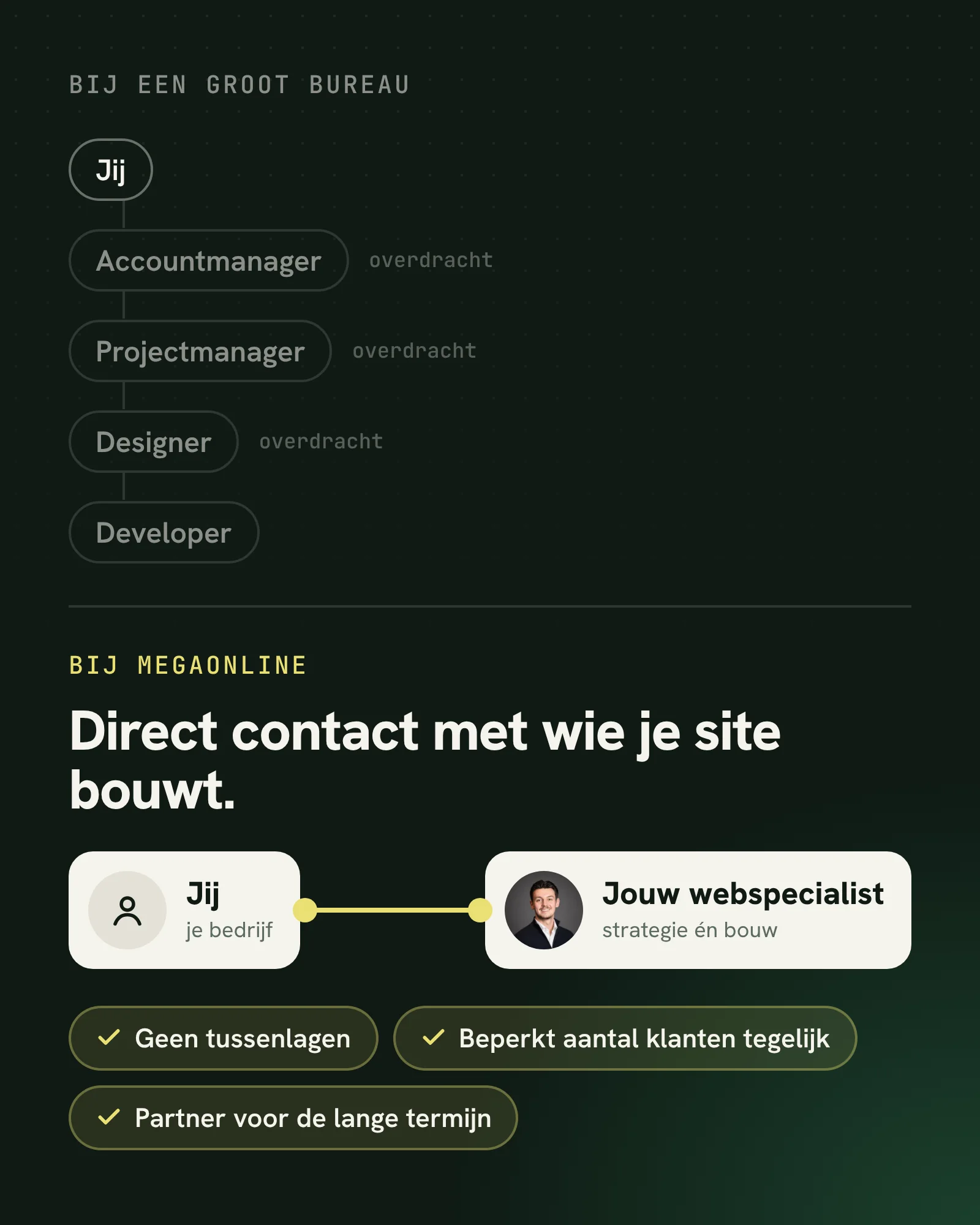 Bij een groot bureau loopt je vraag via accountmanager, projectmanager, designer en developer. Bij MegaOnline heb je direct contact met je eigen webspecialist, die de strategie bepaalt en je site bouwt.